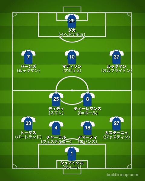 レスター シティfc 21 22 選手一覧 フォーメーション スタメン ラ リ ル レ ロイすん