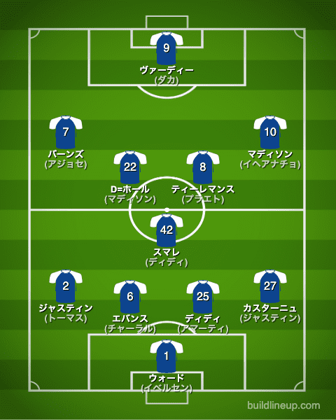 レスターシティ22-23開幕直後のフォーメーション(スタメン)