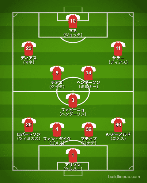 リバプール21-22フォーメーション（スタメン）