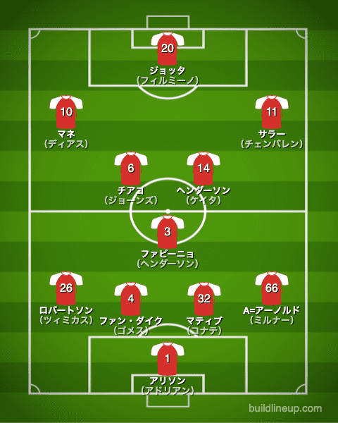 リバプール21-22中盤戦のフォーメーション（スタメン）