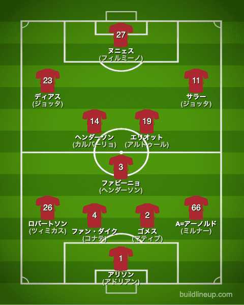 リバプール22-23開幕直後のフォーメーション(スタメン)