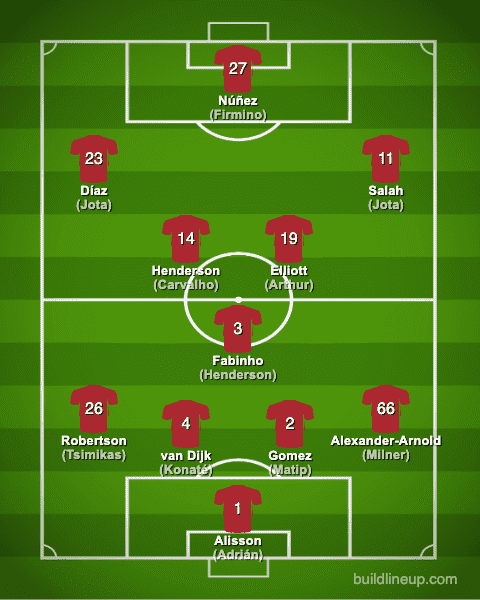 Liverpool FC 2022-2023【Squad & Players・Formation】
