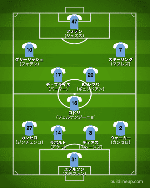 マンチェスター シティfc 22 23 選手一覧 フォーメーション スタメン ラ リ ル レ ロイすん