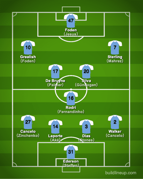 manchestercity21-22formation_en