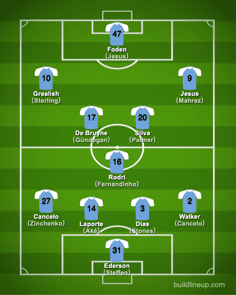 manchestercity21-22formation_winter