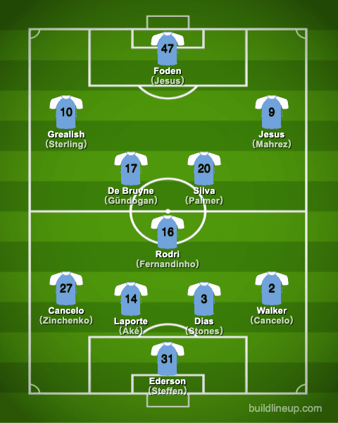 manchestercity21-22formation_winter_en