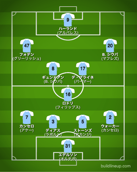 マンチェスター シティfc 22 23 選手一覧 フォーメーション スタメン ラ リ ル レ ロイすん