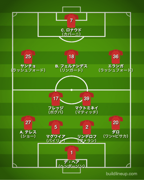 マンチェスター・ユナイテッド21-22フォーメーション（スタメン）