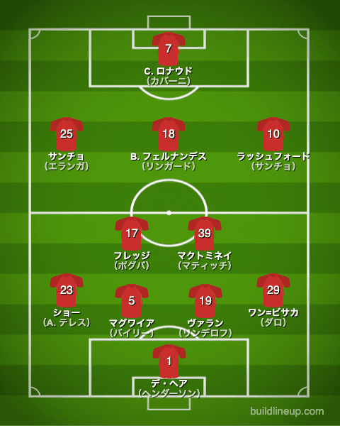 マンチェスター ユナイテッドfc 21 22 選手一覧 フォーメーション スタメン ラ リ ル レ ロイすん