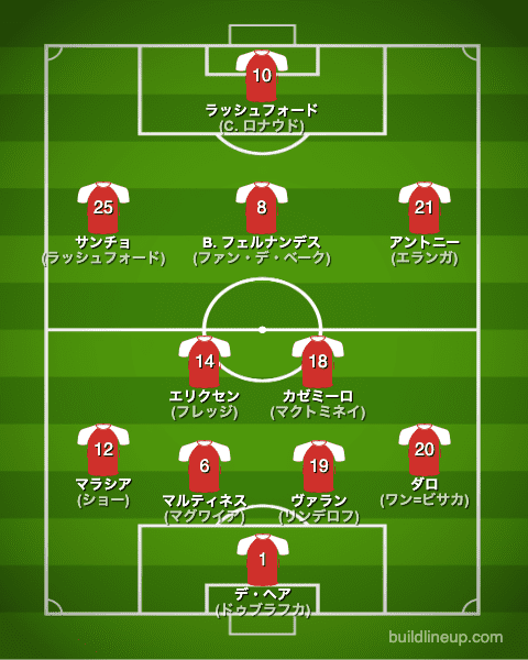 マンチェスター ユナイテッドfc 22 23 選手一覧 フォーメーション スタメン ラ リ ル レ ロイすん