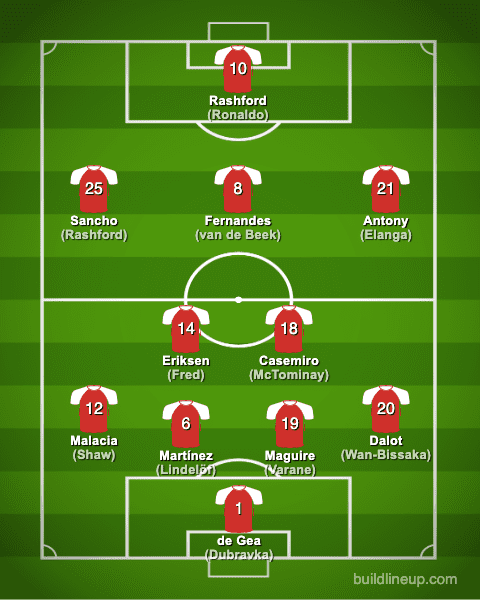 Manchester United FC 2022-2023【Squad & Players・Formation】