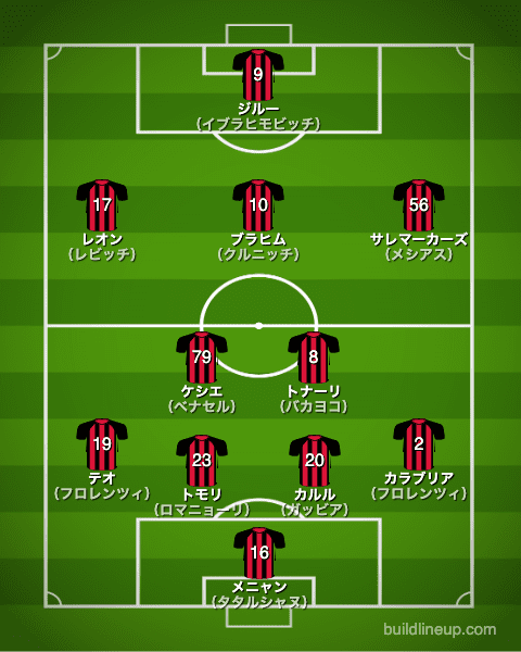 acミラン21-22フォーメーション（スタメン）