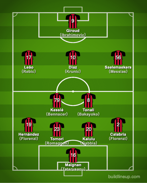 acmilan21-22formation_en