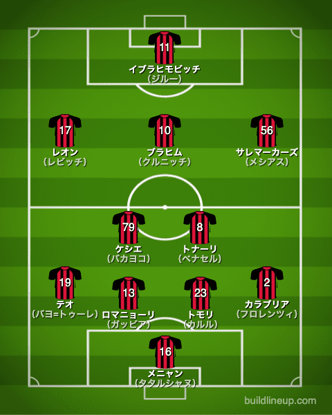 acミラン21-22中盤戦のフォーメーション（スタメン）