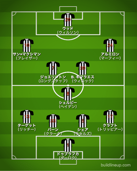ニューカッスル21-22フォーメーション（スタメン）