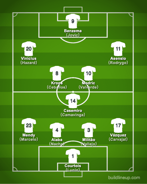 realmadrid21-22formation_en