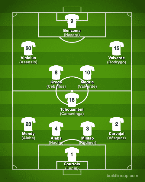 Real Madrid CF 2022 2023 Squad Players Formation 