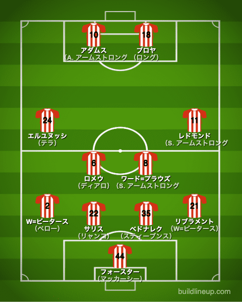 サウサンプトン21-22フォーメーション（スタメン）