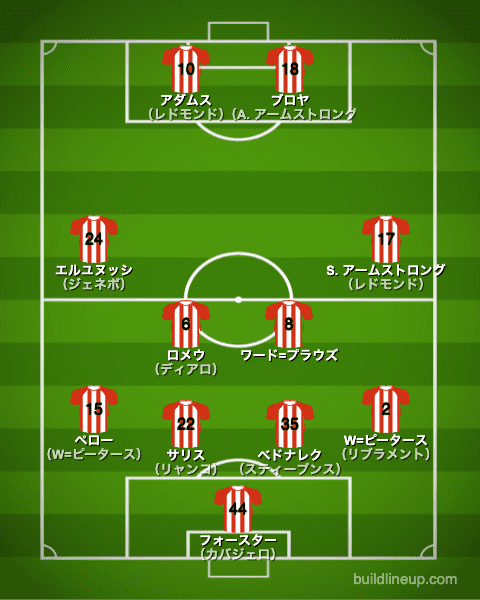 サウサンプトン21-22中盤戦のフォーメーション（スタメン）