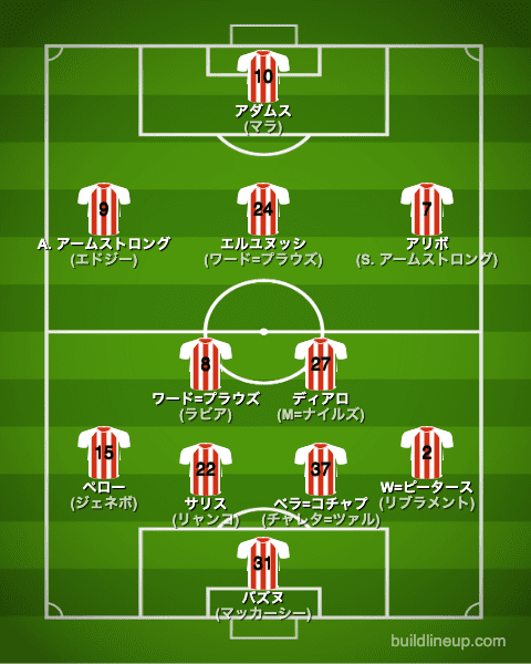 サウサンプトン22-23開幕直後のフォーメーション(スタメン)