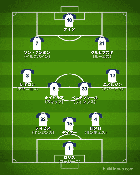 トッテナム21-22フォーメーション（スタメン）