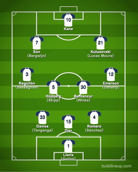 tottenham21-22formation_en
