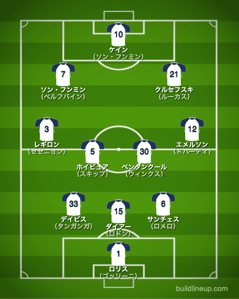 トッテナム21-22中盤戦のフォーメーション（スタメン）