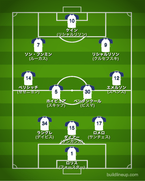 トッテナム ホットスパーfc 22 23 選手一覧 フォーメーション スタメン ラ リ ル レ ロイすん