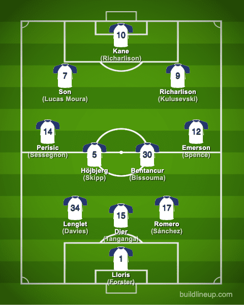 tottenham22-23formation_summer_en
