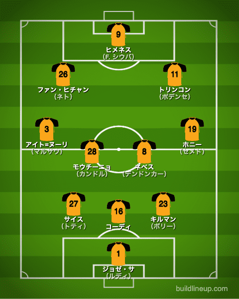 ウォルバーハンプトン21-22フォーメーション（スタメン）