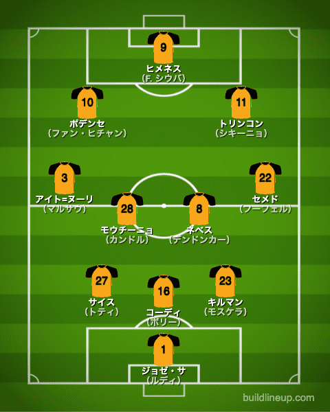 ウォルバーハンプトン21-22中盤戦のフォーメーション（スタメン）