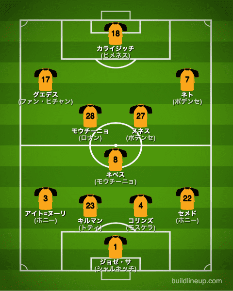 ウォルバーハンプトン22-23開幕直後のフォーメーション(スタメン)