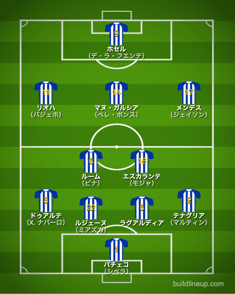 アラベス21-22フォーメーション（スタメン）