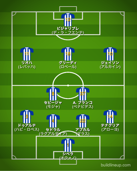 アラベス22-23フォーメーション（スタメン）