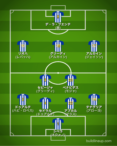 アラベス22-23開幕直後のフォーメーション(スタメン)