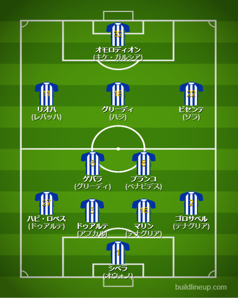アラベス23-24フォーメーション（スタメン）