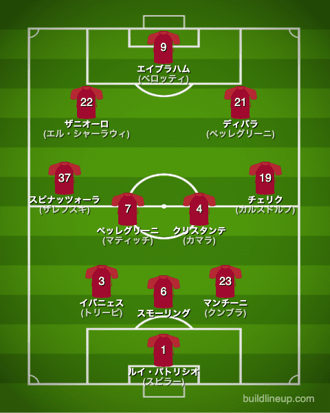 Asローマ 22 23 選手一覧 フォーメーション スタメン ラ リ ル レ ロイすん