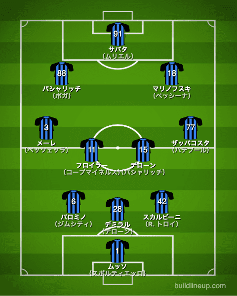 アタランタ21-22フォーメーション（スタメン）