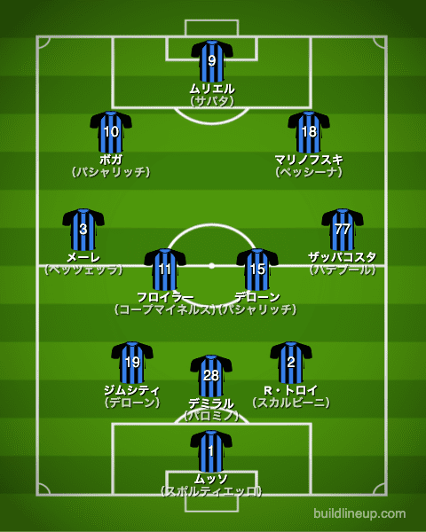 アタランタ21-22中盤戦のフォーメーション（スタメン）