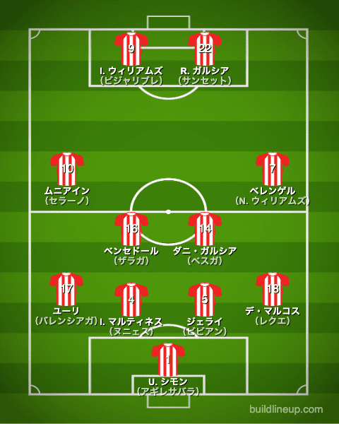 アスレティックビルバオ21-22フォーメーション（スタメン）