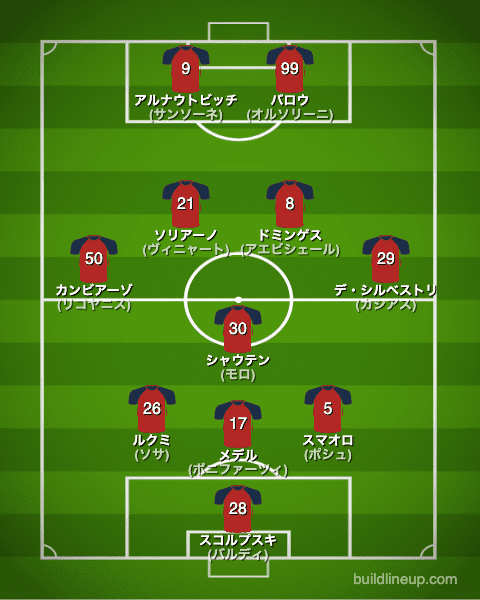 ボローニャ22-23開幕直後のフォーメーション(スタメン)