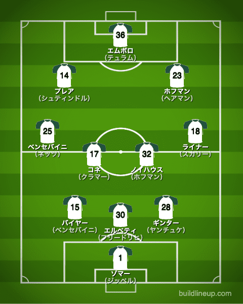 ボルシアMG21-22フォーメーション（スタメン）