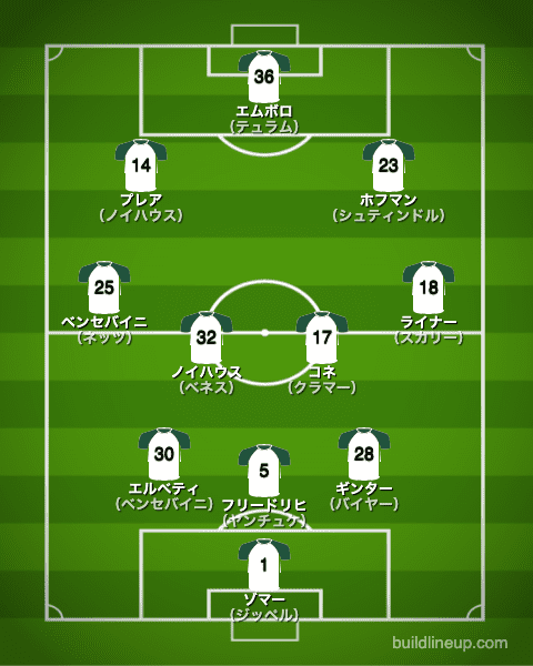 ボルシアMG21-22中盤戦のフォーメーション（スタメン）