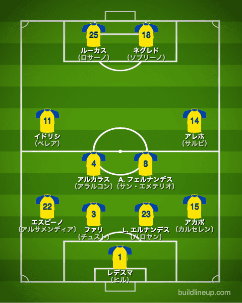 カディス21-22フォーメーション（スタメン）