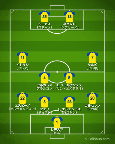 カディス21-22中盤戦のフォーメーション（スタメン）