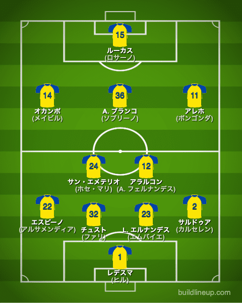 カディス22-23開幕直後のフォーメーション(スタメン)