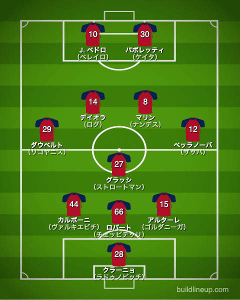 カリアリ21-22フォーメーション（スタメン）