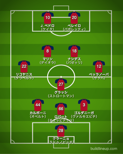 カリアリ21-22中盤戦のフォーメーション（スタメン）