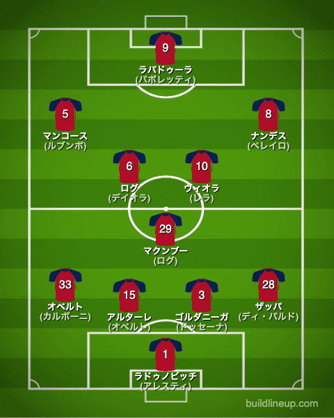 カリアリ22-23開幕直後のフォーメーション(スタメン)