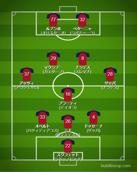 カリアリ23-24フォーメーション（スタメン）